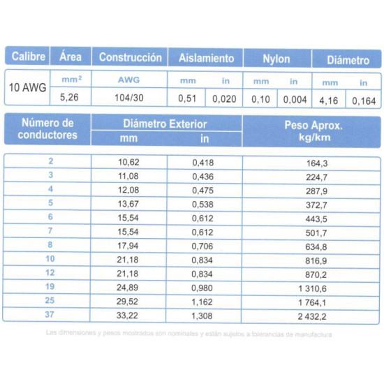 Cable Multiconductor ARSA tipo TC 6x10 AWG venta por metro