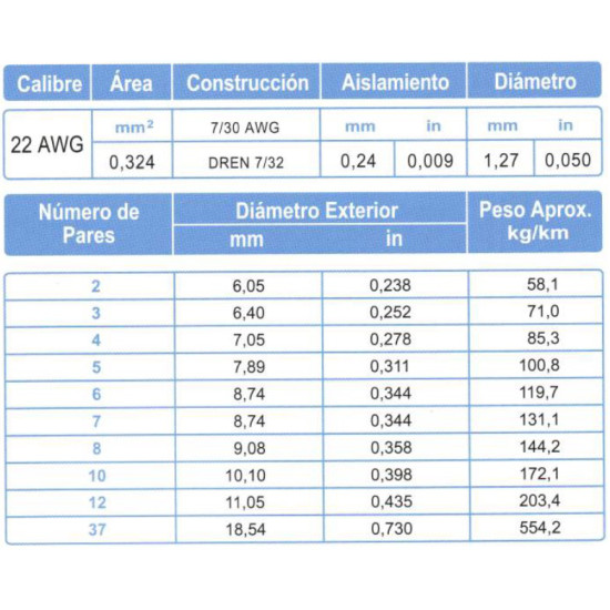 Cable multipar ARSA par blindado (7x{2x22 AWG, Mylar + Dren 24 AWG}) Mylar + Malla +Dren, fabricación
