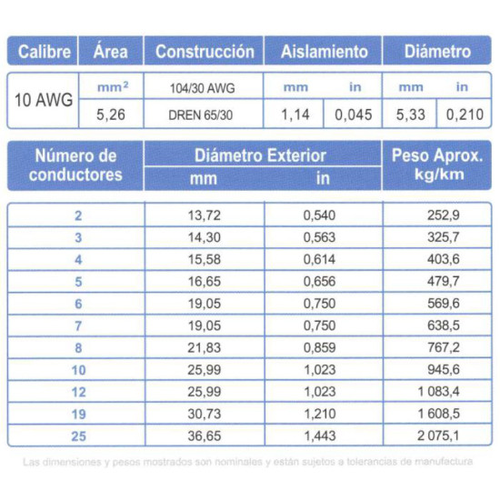 Cable Control Blindado ARSA Mylar + Dren 6x10 AWG venta por metro