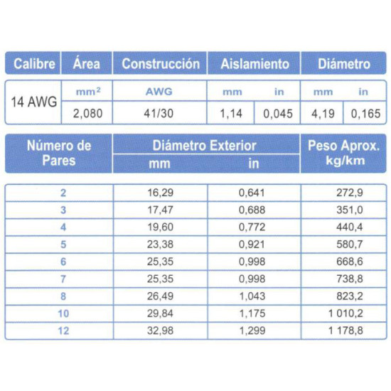 Cable Multipar ARSA Blindado Mylar + Malla + Dren 2x(2x14) AWG, fabricación