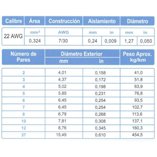 Cable Control Multipar ARSA 6x(2x22) AWG, fabricación