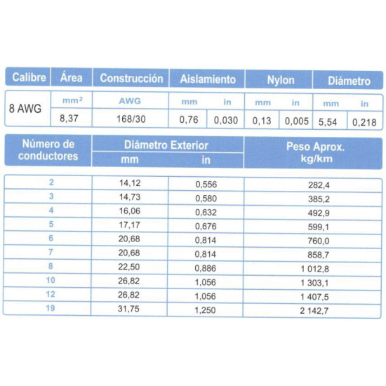 Cable Multiconductor ARSA tipo TC 5x8 AWG venta por metro