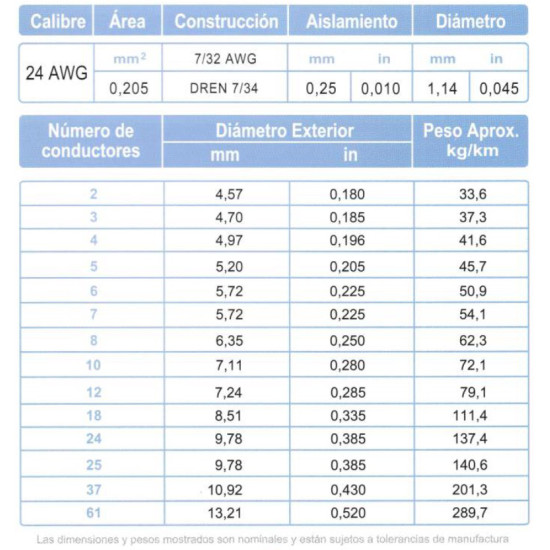 Cable Multiconductor Blindado ARSA Mylar + Malla + Dren 25x24 AWG venta por metro