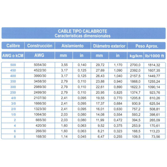 Cable Extraflexible 105° C ARSA Tipo Calabrote 1x300 kCM venta por metro