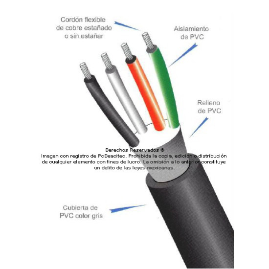 Cable Control Multiconductor ARSA con Relleno 2x3/0 AWG venta por metro