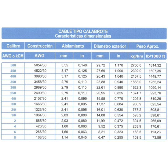 Cable Extraflexible 105° C ARSA Tipo Calabrote 1x4/0 AWG venta por metro