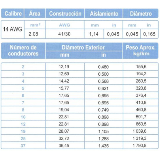 Cable Control Multiconductor ARSA con Relleno 5x14 AWG venta por metro