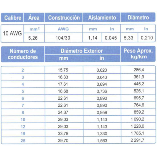 Cable Control Multiconductor ARSA con Relleno 2x10 AWG venta por metro