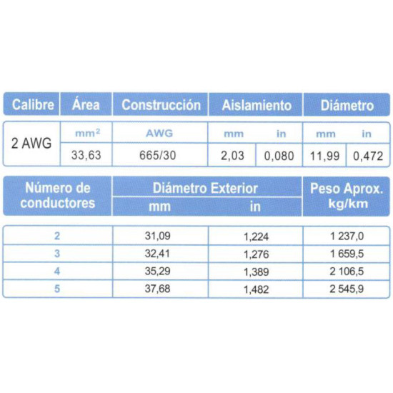 Cable Control Multiconductor ARSA con Relleno 2x2 AWG venta por metro