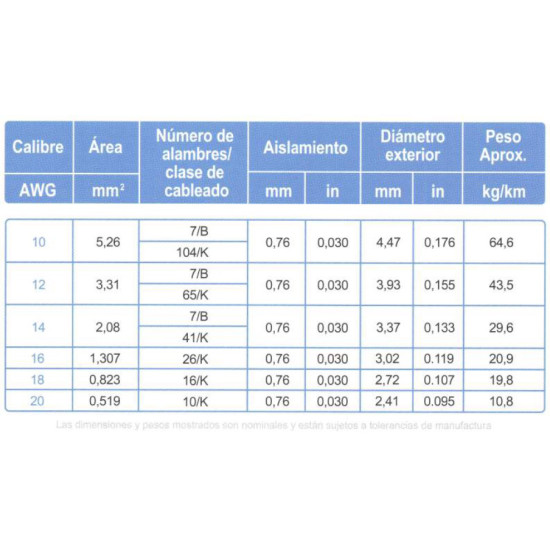 Cable Para Alambrado de Tableros ARSA 1x10 AWG venta por metro