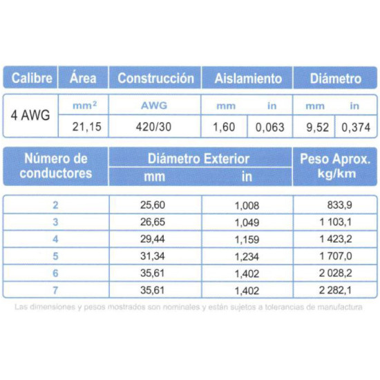 Cable Control Multiconductor ARSA con Relleno 2x4 AWG venta por metro