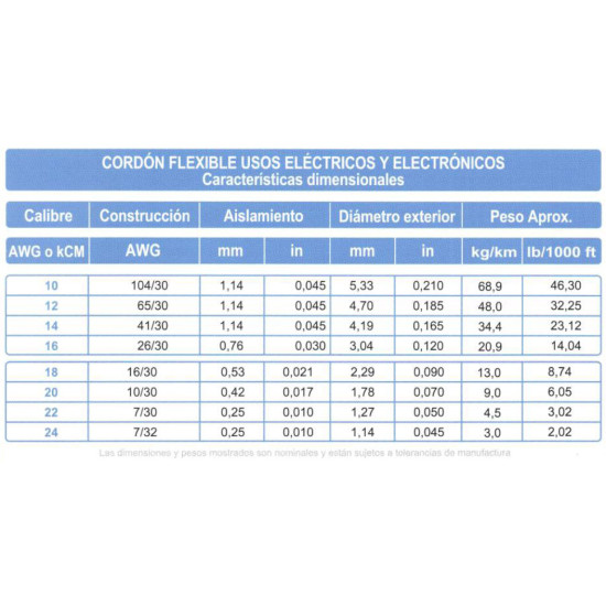 Cable Extraflexible 105° C ARSA Cordón Flexible 1x16 AWG venta por metro