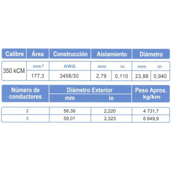 Cable Control Multiconductor ARSA con Relleno 2x350 kCM venta por metro