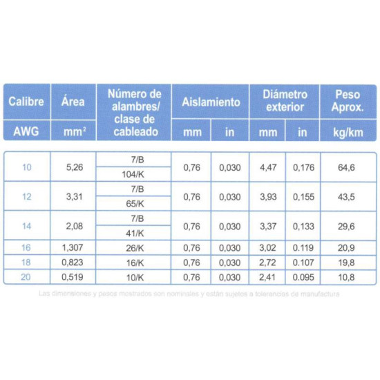 Cable Para Alambrado de Tableros ARSA 1x18 AWG venta por metro