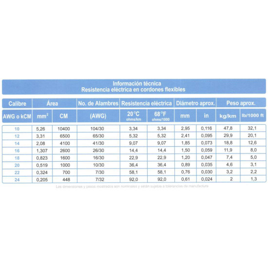 Cable Extraflexible 105° C ARSA Cordón Flexible 1x10 AWG venta por metro