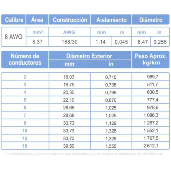 Cable Control Multiconductor ARSA con Relleno 2x8 AWG venta por metro