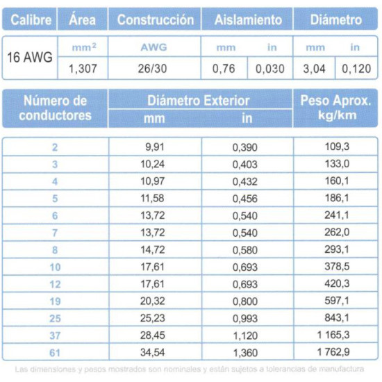 Cable Control Multiconductor ARSA con Relleno 2x16 AWG venta por metro