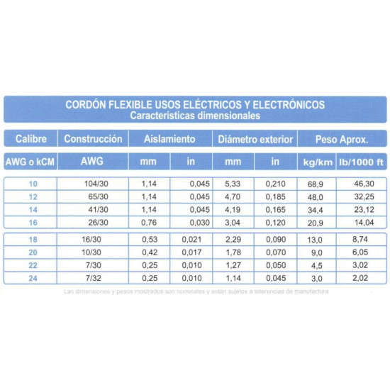 Cable Extraflexible 105° C ARSA Cordón Flexible 1x24 AWG venta por metro