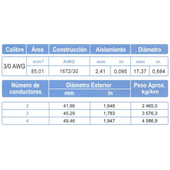 Cable Control Multiconductor ARSA con Relleno 2x3/0 AWG venta por metro