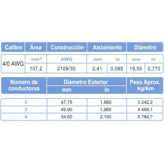 Cable Control Multiconductor ARSA con Relleno 2x4/0 AWG venta por metro
