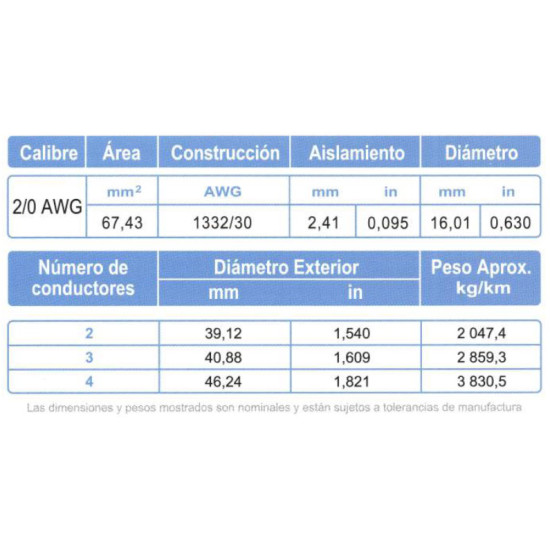 Cable Control Multiconductor ARSA con Relleno 2x2/0 AWG venta por metro