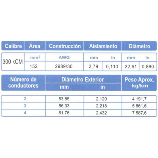 Cable Control Multiconductor ARSA con Relleno 2x300 kCM venta por metro