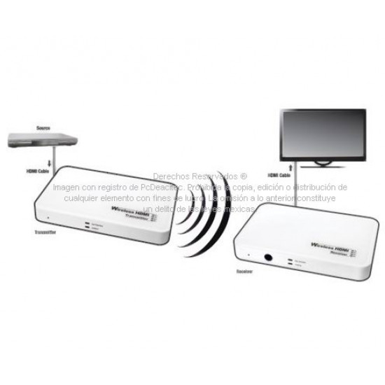 Extensor HDMI Inalambrico (Wireless) hasta 30 m 