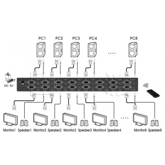 Matriz VGA con audio, Switch-Splitter 8X8 control remoto