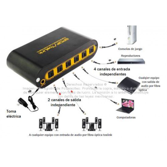 Switch, Splitter y Matriz SPDIF Toslink 4x2