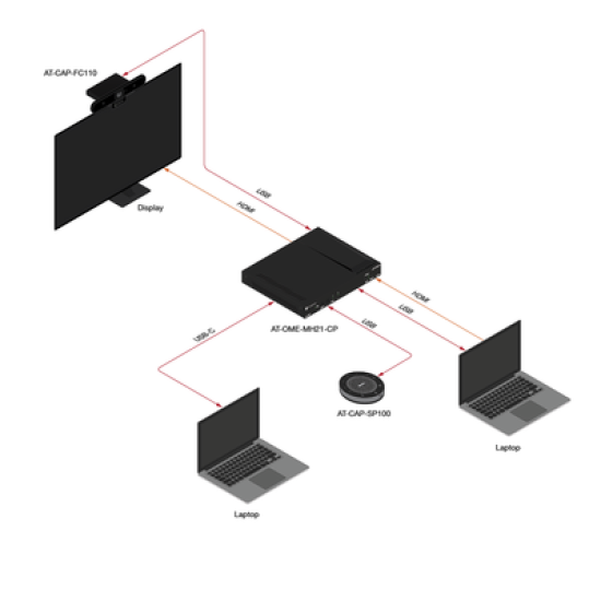 Matriz de dos entradas con entradas USB-C y HDMI, además de concentrador USB y carga de dispositivos
