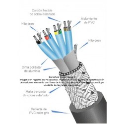 Cable multipar ARSA par blindado (2x{2x20 AWG, Mylar + Dren 22 AWG}) Mylar + Malla +Dren, fabricación