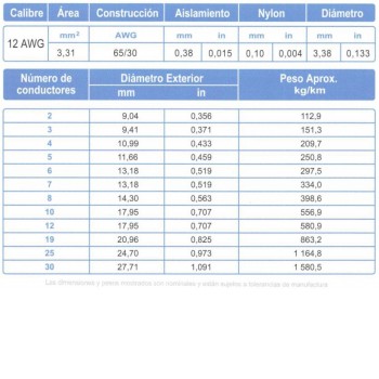 Cable Multiconductor ARSA tipo TC 3x12 AWG venta por metro
