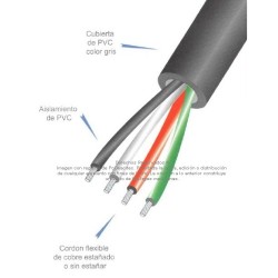 Cable  ARSA Multiconductor 3x350 kCM venta por metro