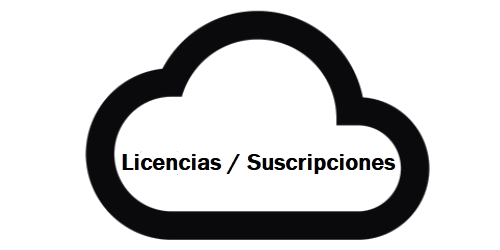 Licencias