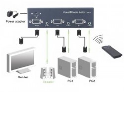 Switch de video VGA 2x1 + Audio con control remoto